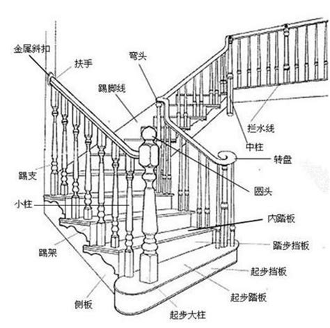 室內樓梯尺寸|樓梯的尺寸多少才適合，室內樓梯標準尺寸是多少